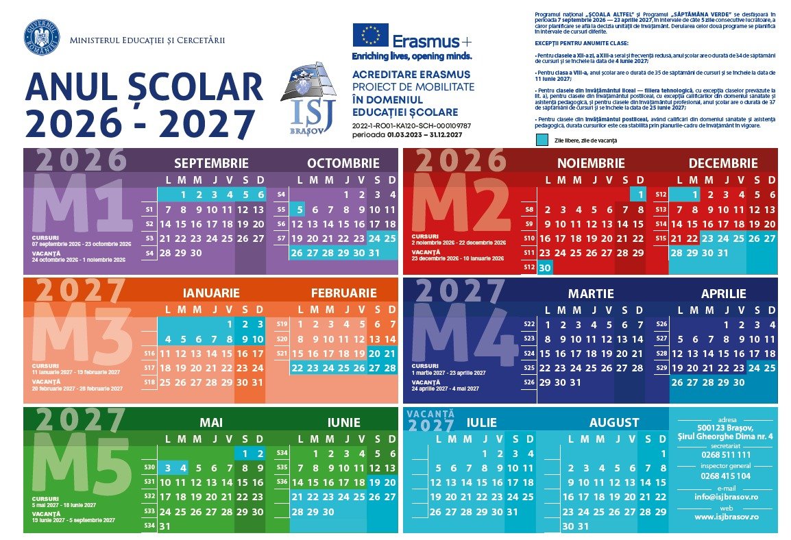 Imaginea prezintă structura anului școlar 2026–2027 din România, realizată sub egida Ministerului Educației, în colaborare cu Inspectoratul Școlar Județean Brașov și programul Erasmus+. Calendarul este împărțit pe module de învățare (M1–M5), fiecare fiind evidențiat prin culori distincte și incluzând atât perioadele de cursuri, cât și vacanțele aferente. Anul școlar începe în septembrie 2026 și este organizat pe intervale succesive de studiu, separate de vacanțe. Sunt marcate clar lunile anului, zilele săptămânii și intervalele de pauză (vacanțe), inclusiv vacanța de iarnă și cea de vară. În partea superioară sunt incluse informații oficiale despre durata anului școlar și excepțiile pentru anumite clase. Designul este structurat vizual pentru a facilita orientarea rapidă în calendarul școlar, folosind coduri de culoare pentru fiecare modul și pentru perioadele de vacanță.